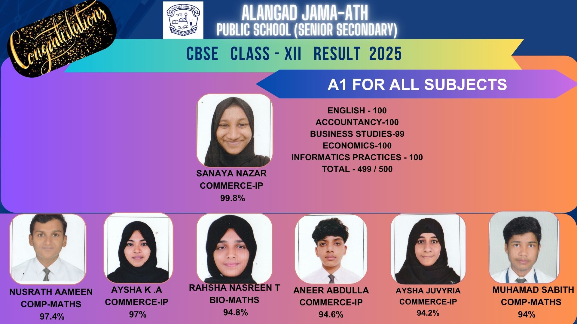 SSCE RESULTS 2025
