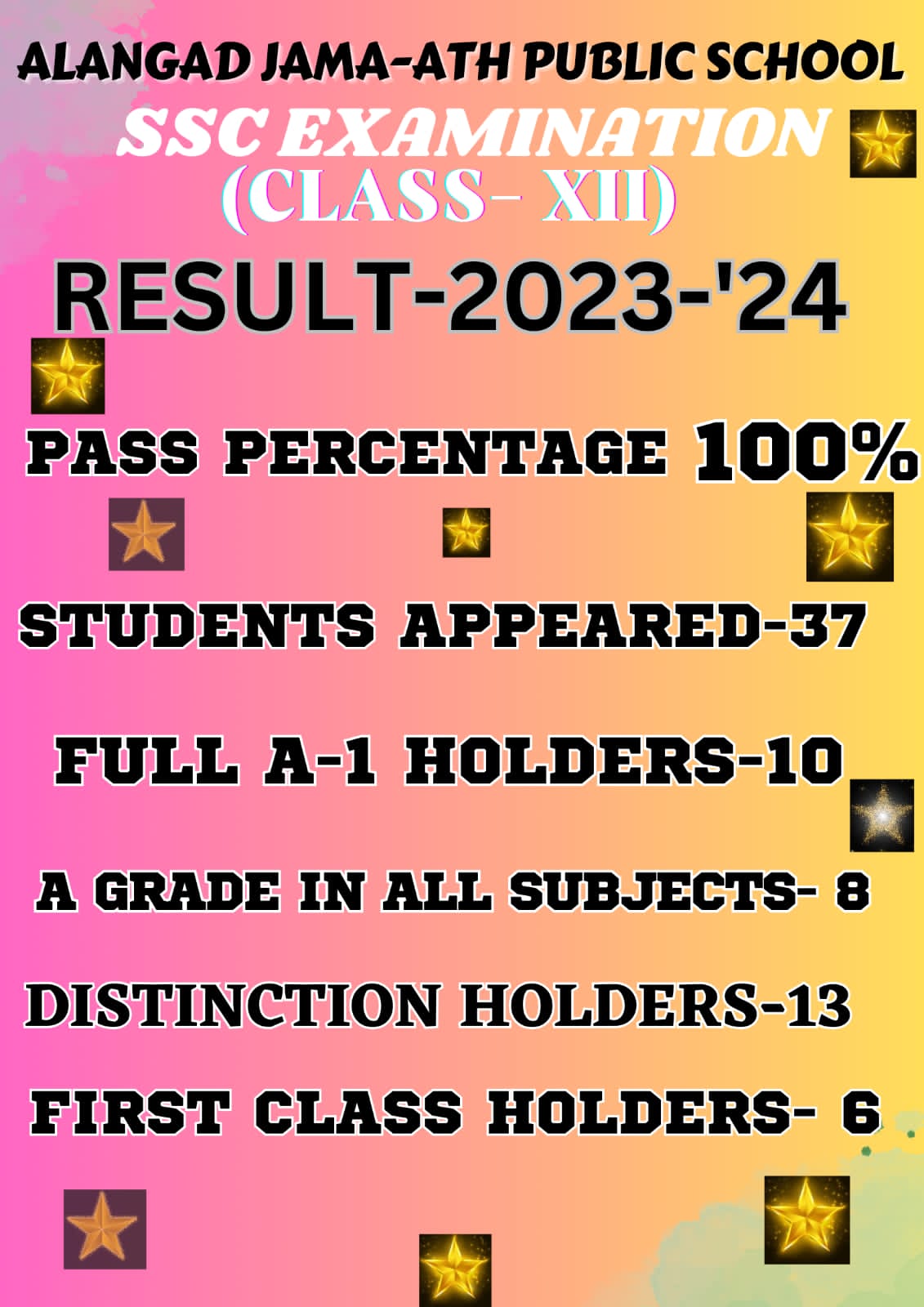AISSCE RESULTS 2024