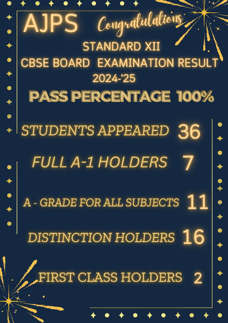 SSCE RESULTS