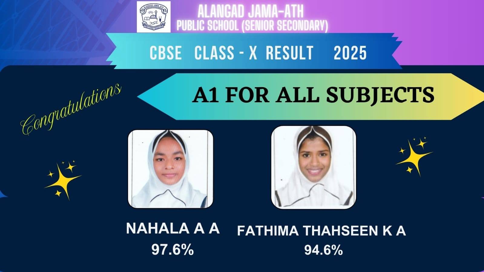 SSC RESULTS 2025
